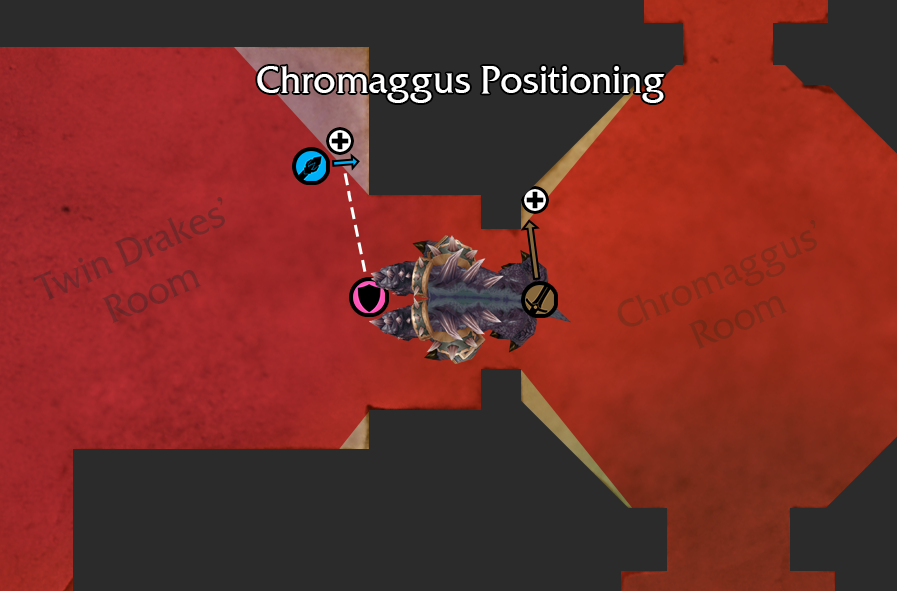 Chromaggus Positioning