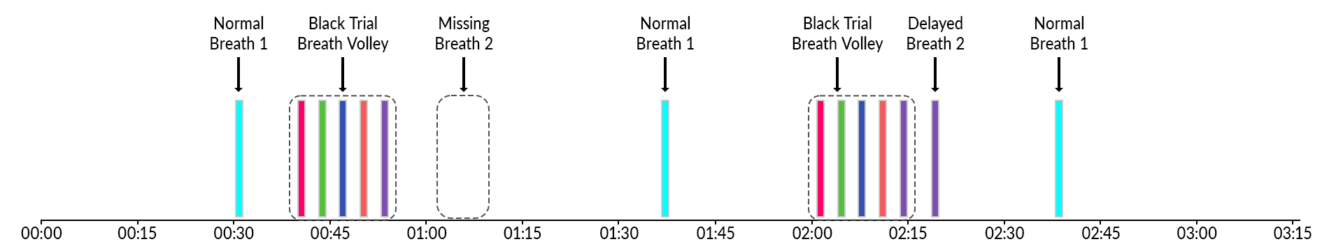 Chromaggus Breath Volley Pattern